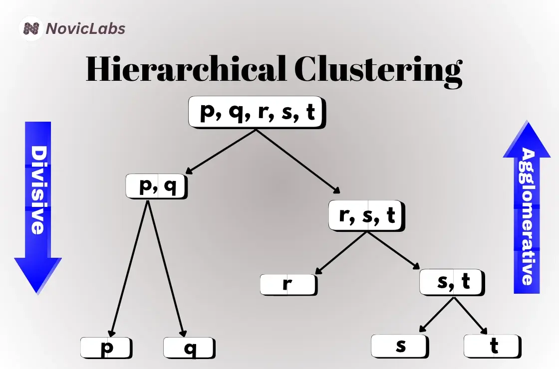 Hierarchical_clustering