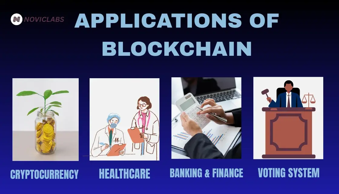 application_blockchain_technology