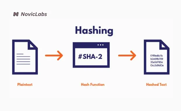 hashing_in_blockchain