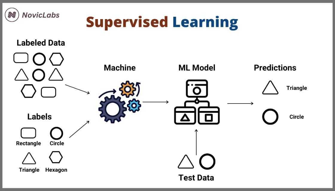  supervised_learning